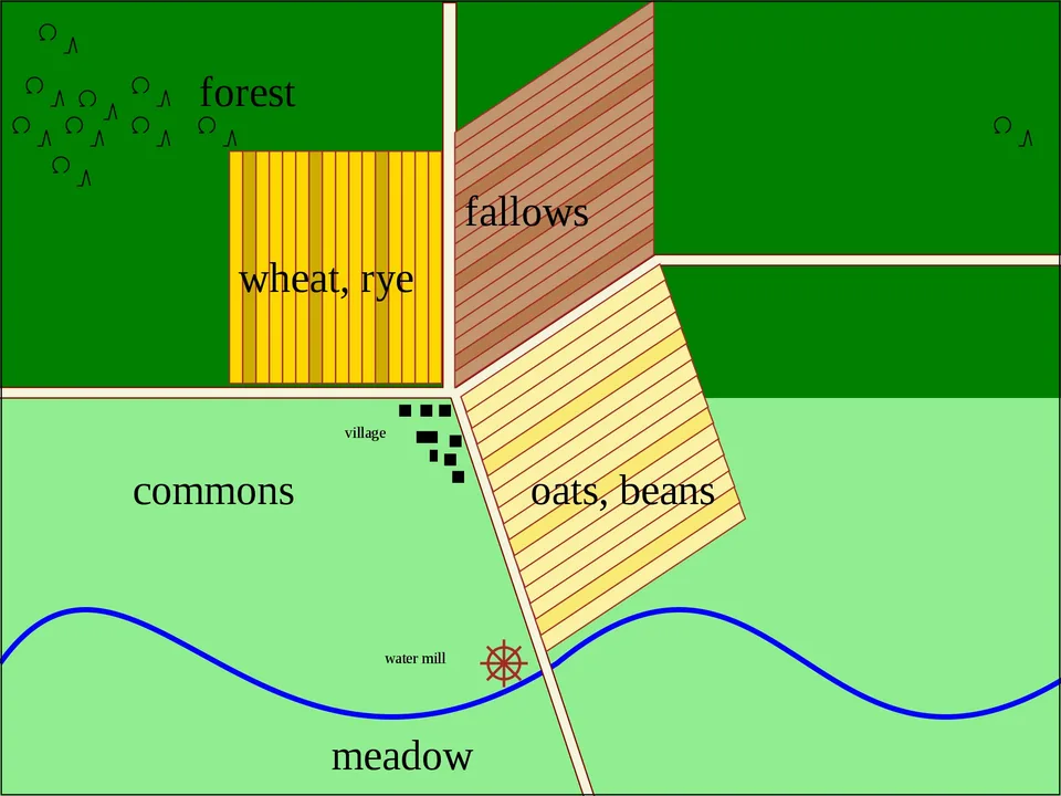 2000px-Three_Field_System.svg.png